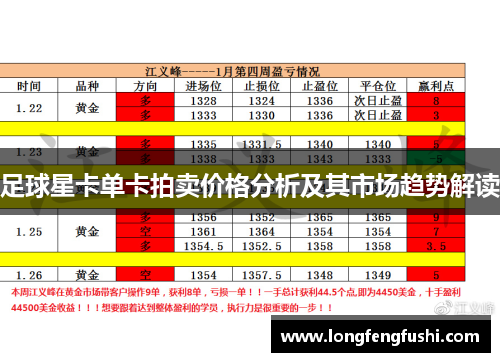 足球星卡单卡拍卖价格分析及其市场趋势解读